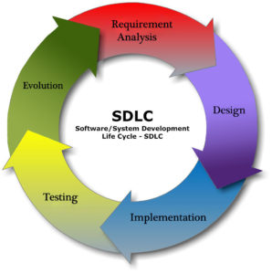 Software Development Life Cycle