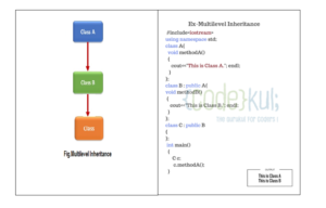 Multilevel_Inheritance