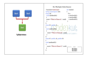 Multiple_Inheritance