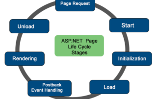 ASP.NET Page Life Cycle