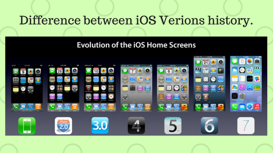 iOS_Version_History